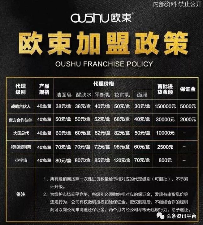 揭底投诉不止的“欧束”，五级代理加豪车政策的魅力何在？