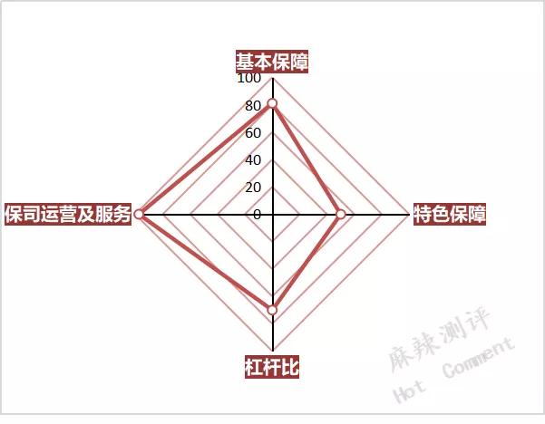 长城吉康人生重疾5.0测评,长城吉康人生重疾保险