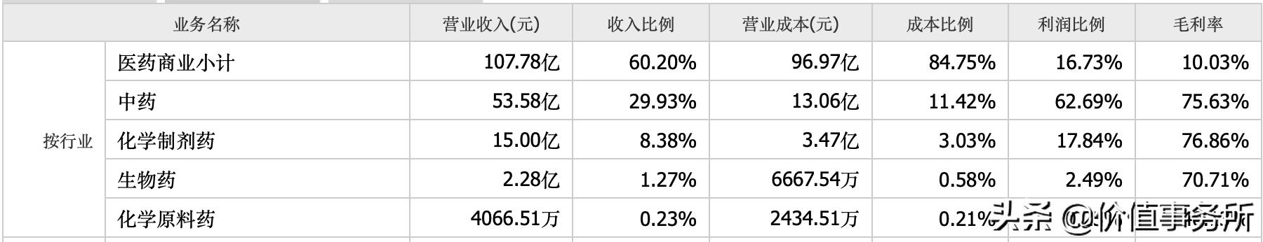 天士力是中药龙头吗,天士力的四大核心药