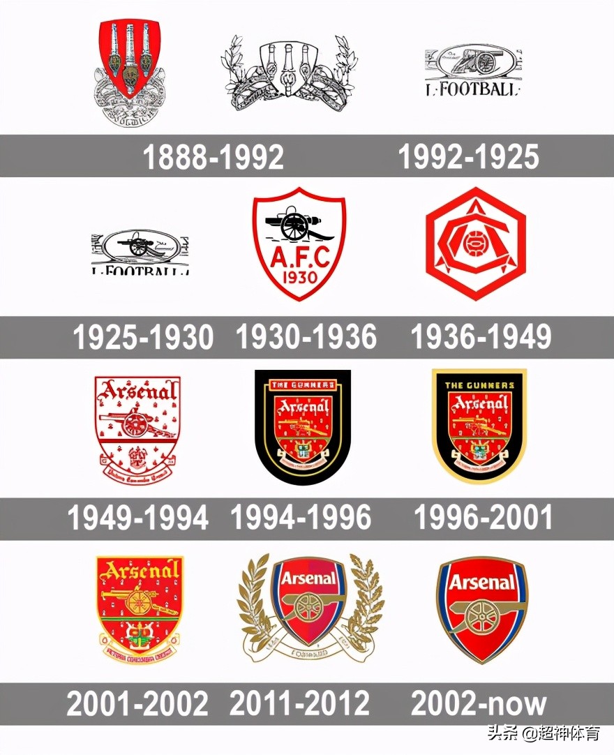 英超联赛20-21新赛季阿森纳,球队基本面