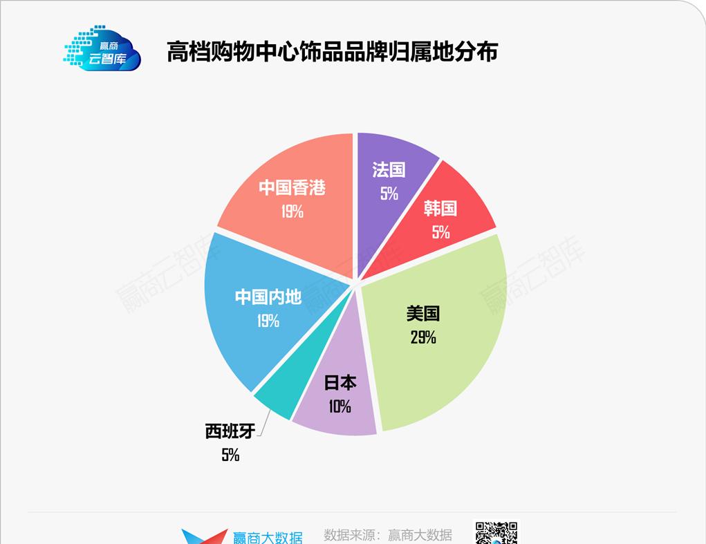 解码新兴饰品选址心机：本土冲流量，外资博调性丨门店密码