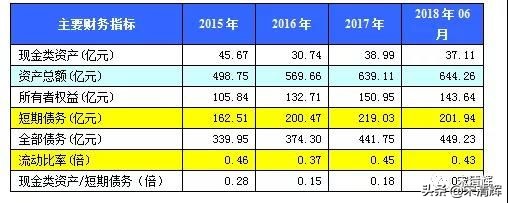 宋清辉：西部矿业业绩突变脸背后有何猫腻？建议监管层重点关注