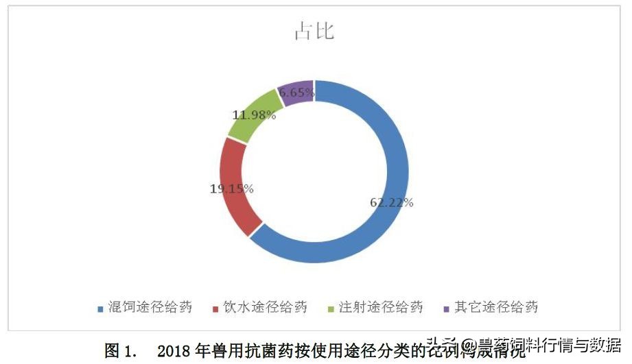 兽用抗菌药用量标准,兽用抗菌药减量行动工作总结