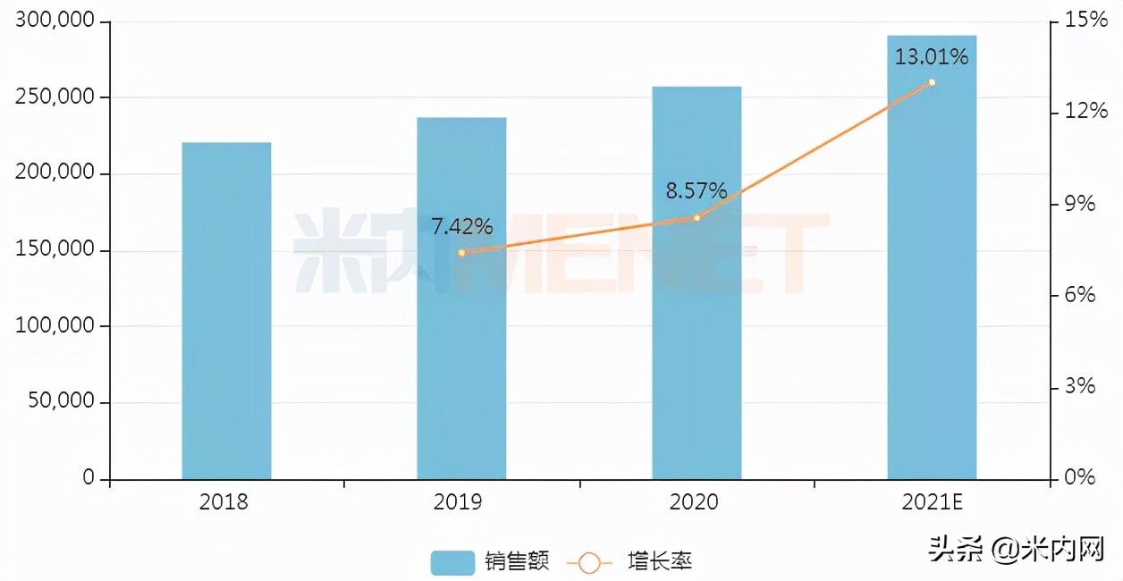 抗ed药全球市场份额,抗ed药物哪个效果好