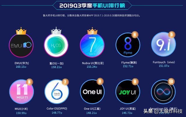 最强国产手机系统排行,华为nova2s刷miui