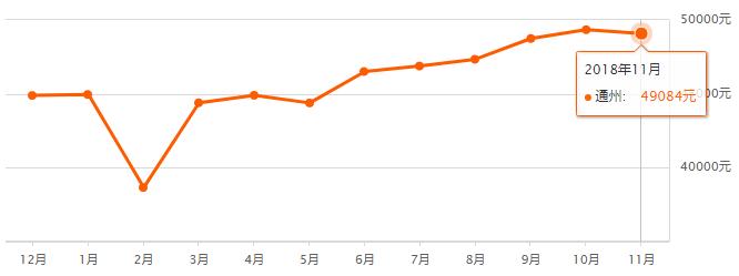 北京市各区房价最新排名,快看北京房价各区出炉