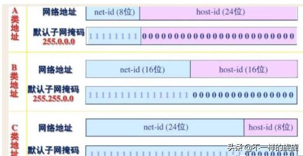 计算机网络基础自学教程,网络工程师如何学好计算机网络