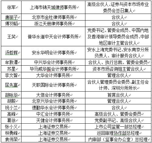 科创板全部名单,科创板第二批名单