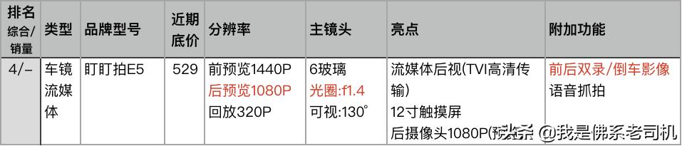 老司机点评电商平台上人气和销量最好的23款记录仪
