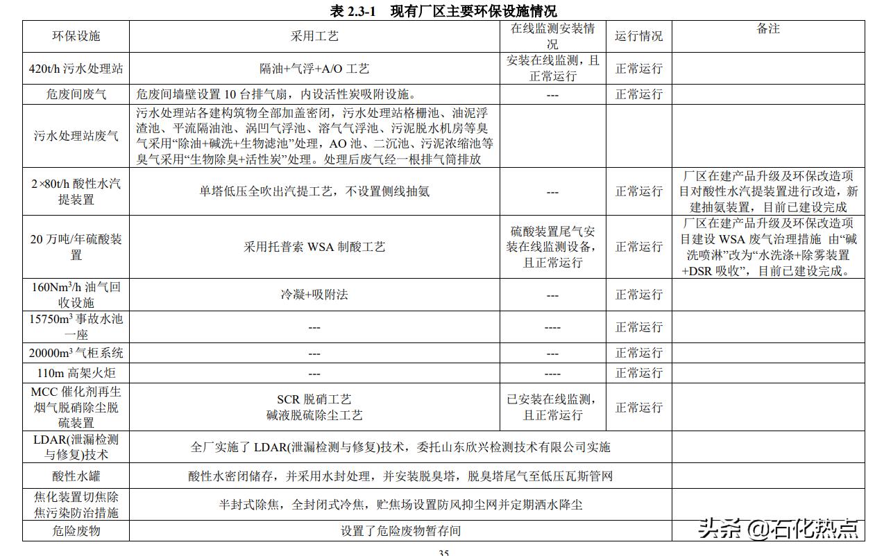 山东天弘化学集团,山东天弘化学