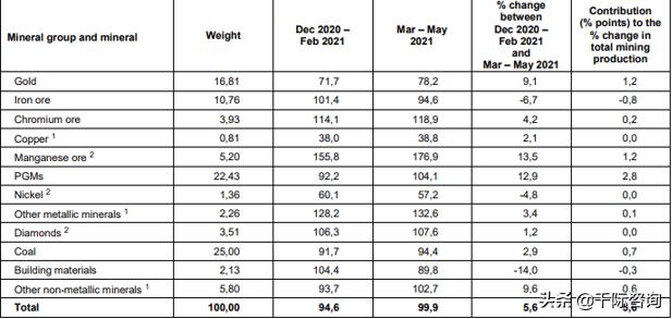 南非经济建设最新消息,南非经济特区发展和转型研究论文