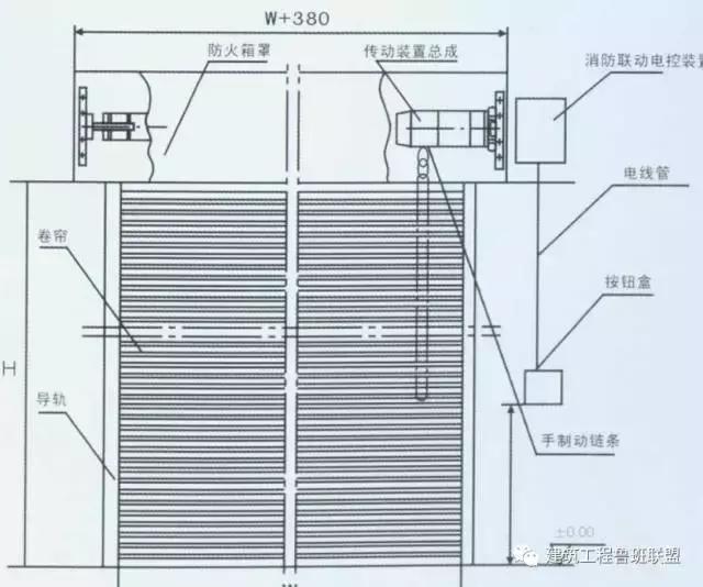 消防工程所需资料,消防工程主要施工设备表
