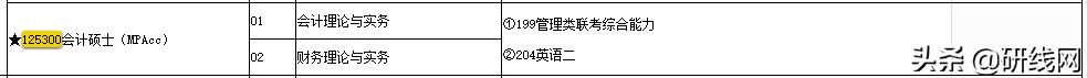 会计专硕mpacc官网报名,会计专硕mpacc2023年录取