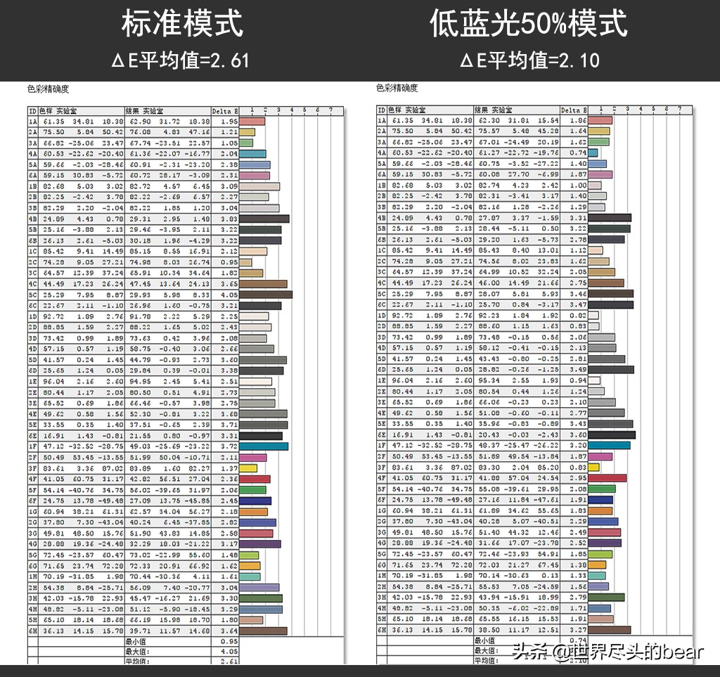 泰坦军团n34sq-plus评测,让视野更宽广与世界同脉动