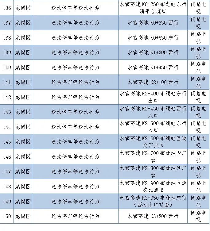 电子警察启用公示在哪里可以看到,16套电子警察抓拍系统