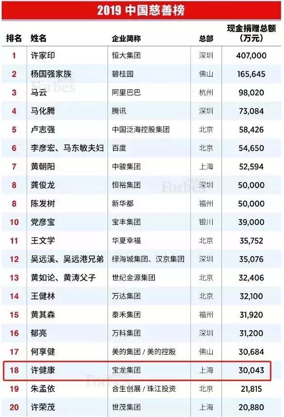 澳门地产富豪如今登上国庆观礼台