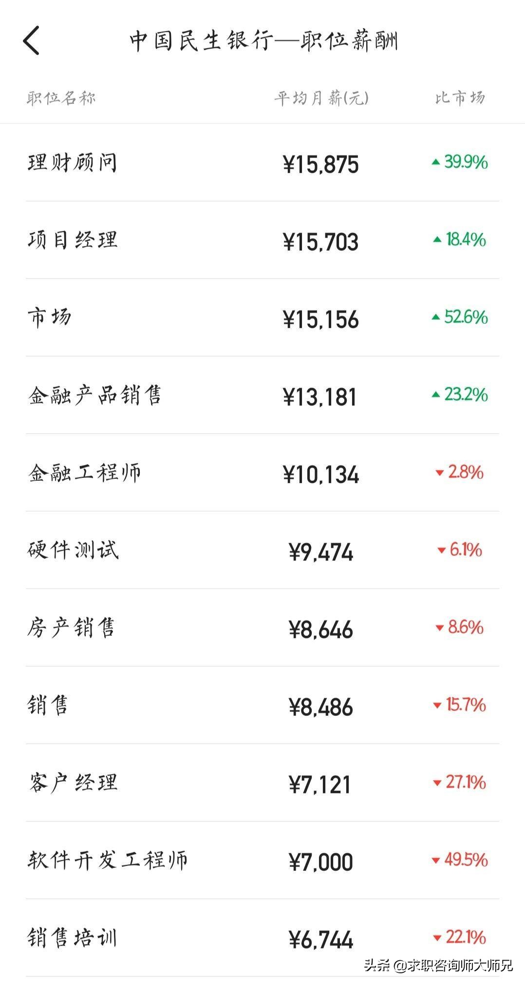 民生银行就业前景及待遇怎么样,金融行业公司上市岗位
