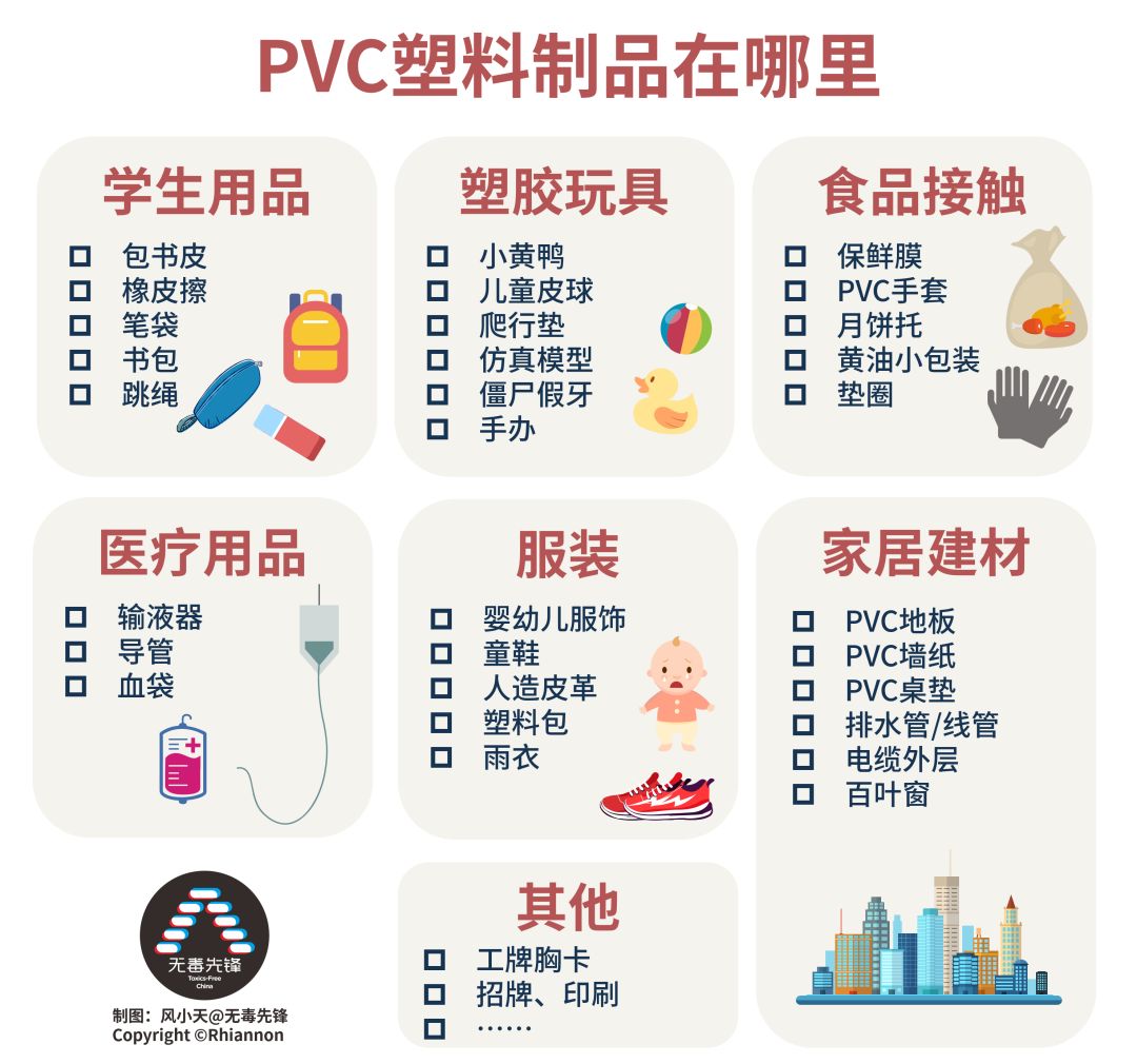 pvc是易燃品吗,pvc是危险化学品吗