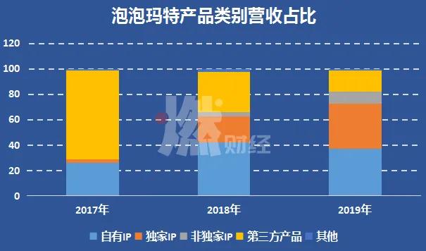 夫妻卖盲盒、年入16亿，揭秘泡泡玛特的暴利生意