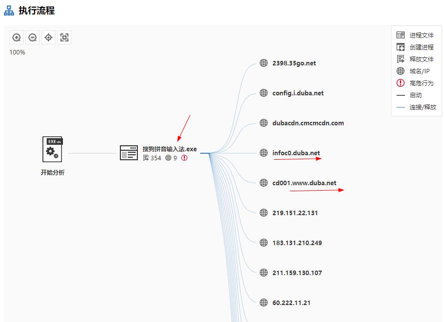 付费投流能做大吗,付费流信息流自然流