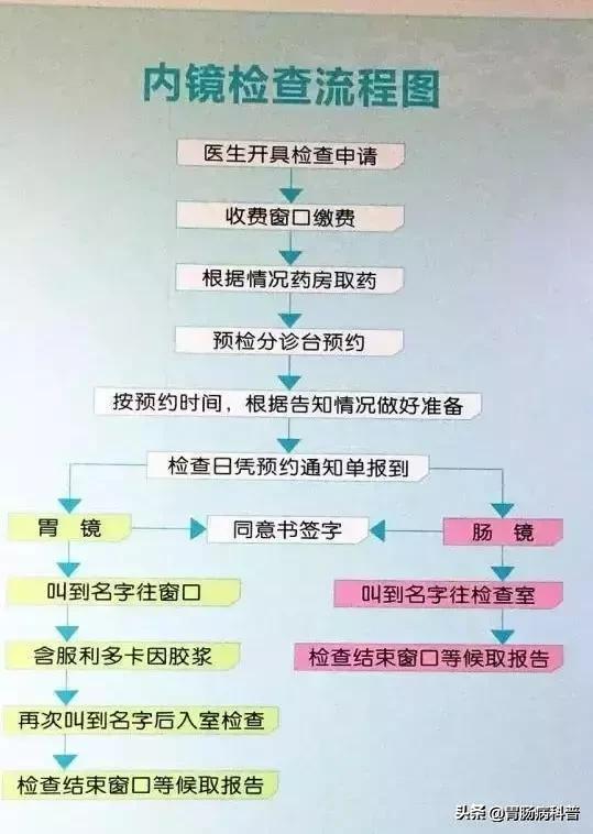 做胃镜把息肉切了吃的需注意什么,胃镜取了活检之后饮食要注意什么