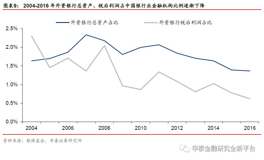 我国银行业扩大开放历程,我国银行市场对外开放了吗