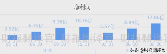 半导体净利润排名前十名,半导体三季报业绩排名