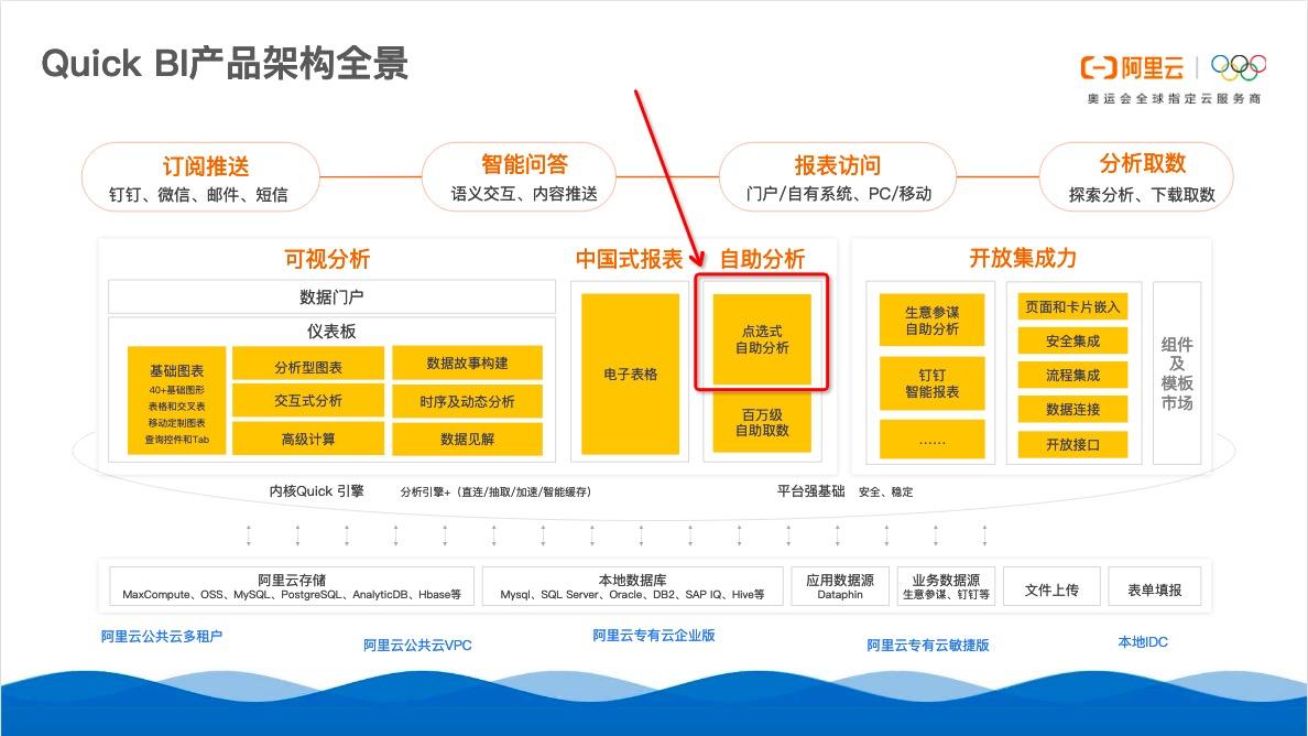 运营也用的起来的数据分析工具：QuickBI即席分析详解
