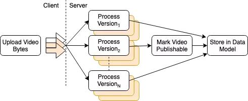 instagram调节视频清晰度,instagram动态剪辑