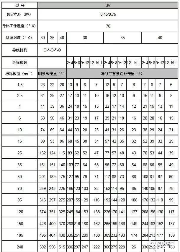 2根150电缆与1根300电缆载流量,500平方单芯铜电缆的最大载流量