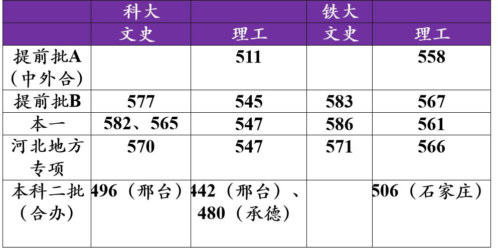 高校版碰杯挑战河北科技大学,石家庄铁道大学河北科技大学
