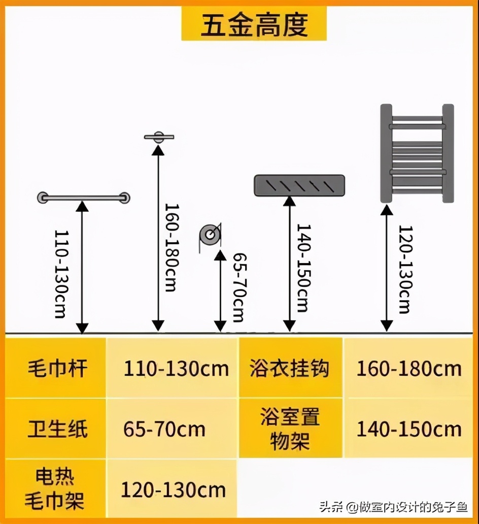 2.5平方小卫生间如何装修设计,怎样装修二楼卫生间