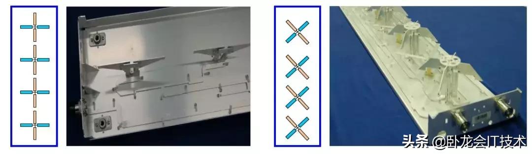 你真正了解天线不，超长篇科普文！揭开基站收发信号的奥秘