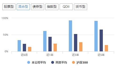 十大基金公司排名易方达基金,十大基金公司广发基金