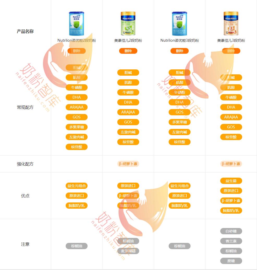 诺优能美素佳儿奶粉测评,诺优能和皇家美素佳儿对比