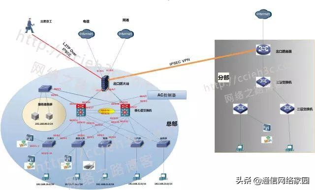 内网穿透dhcp可以做吗,内网配置dhcp服务器需要关闭