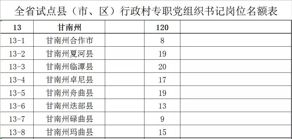 甘肃省招聘专职村党组织书记公告,甘肃乡村专职党组织书记报名