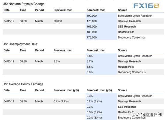 非农前瞻,非农前瞻黄金暴跌