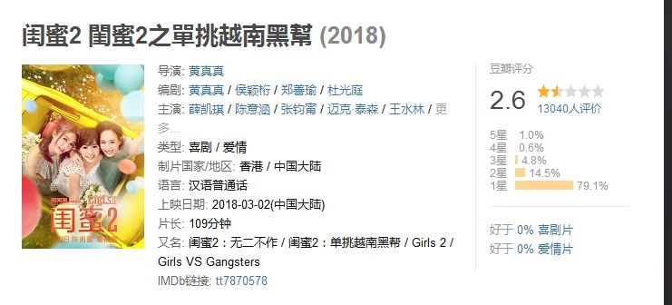 2020十大烂片你看过吗,2019年十大烂片排行