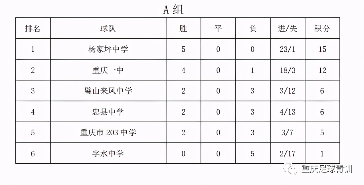 重庆男子足球锦标赛甲组,重庆城市赛总决赛图集