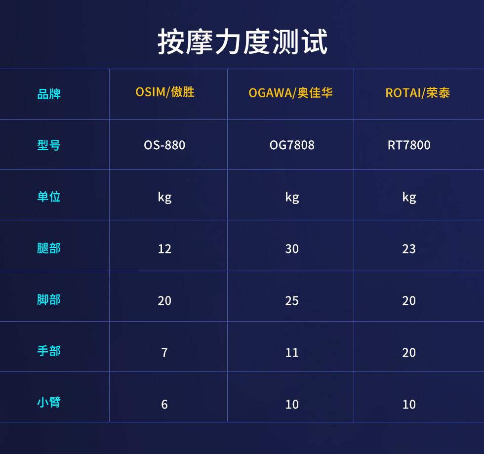 2020年按摩椅选购指南,雄派按摩椅十大排名榜2020