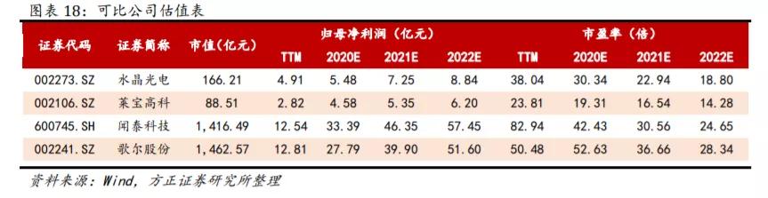 联创电子触控股份有限公司,联创电子
