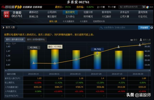 必学看盘十大技巧,看盘技术与实战技巧艾优财经专栏