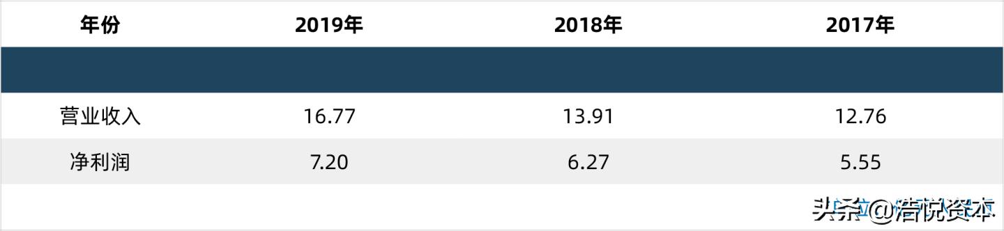 放开外国金融机构投资,取消合格境外机构投资者限制