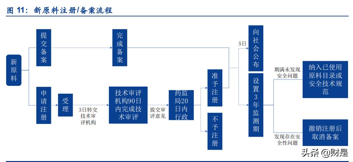 化妆品行业发展现状分析,化妆品行业的现状和发展趋势图表