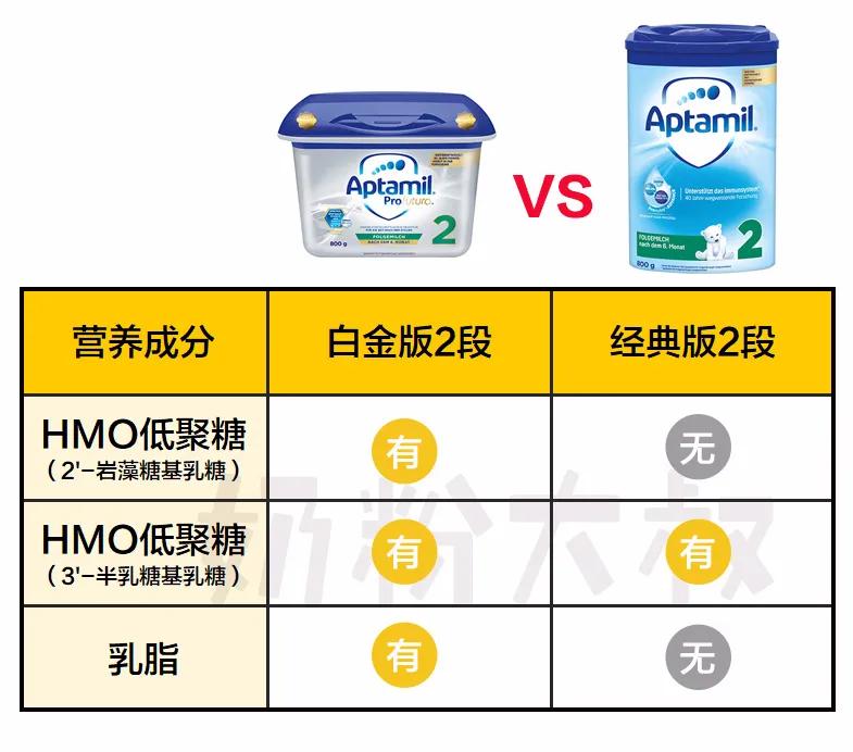 德国版爱他美经典款和白金款对比,德国版爱他美白金和金典哪个好