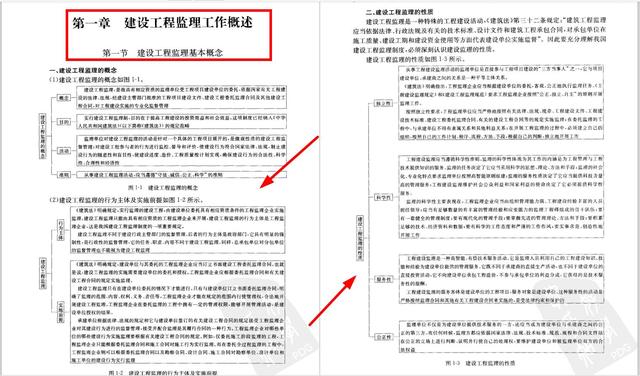 监理员全能图解电子版,工程监理资料员新手入门教程
