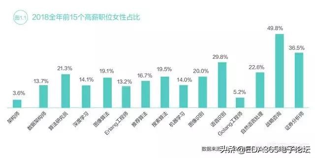 计算机专业和电子信息工程哪个好,计算机应用专业适合女生的专业