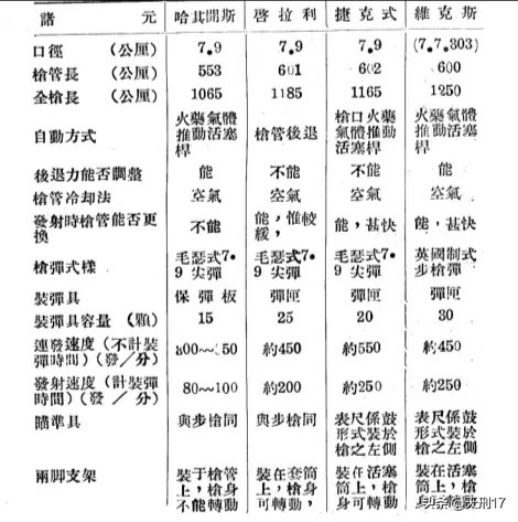 抗战三大神器坦克,哈奇开斯机枪什么时候问世