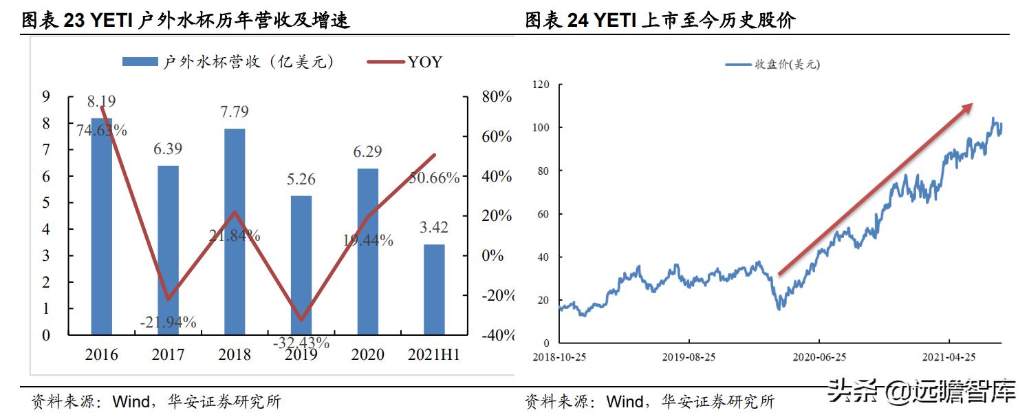 户外用品露营装备厂家,户外露营装备品牌上市公司